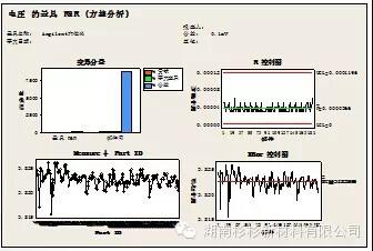 电压表选择