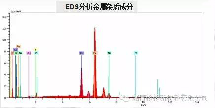 测量原材料的磁性金属杂质含量