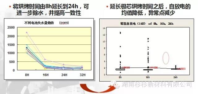 优化极芯烘烤工艺，提高除水效果