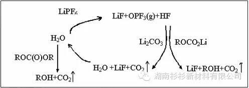 水分对聚合物锂电池自放电影响机理