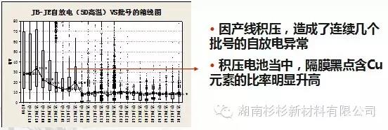 优化制作流程，减少在制品积压