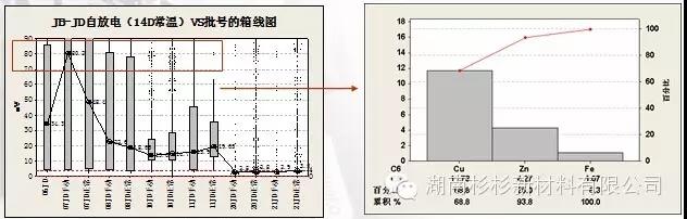 优化制作流程，减少在制品积压