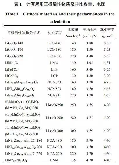 一文带你看透聚合物锂电池极片特性参数