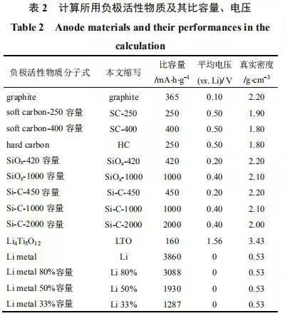 一文带你看透聚合物锂电池极片特性参数