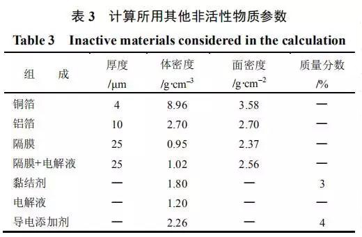 一文带你看透聚合物锂电池极片特性参数