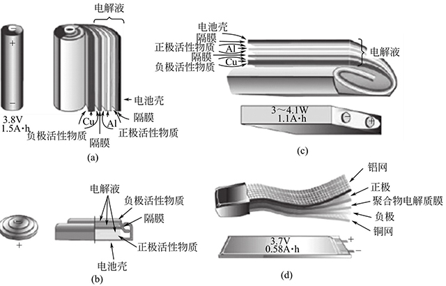 锂离子电池构造