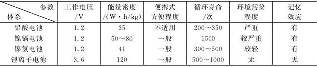 锂离子电池和镍镉、镍氢、铅酸电池的比较