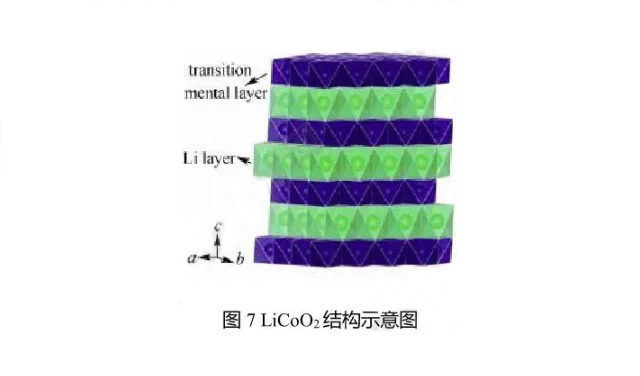 LiCoO2结构示意图