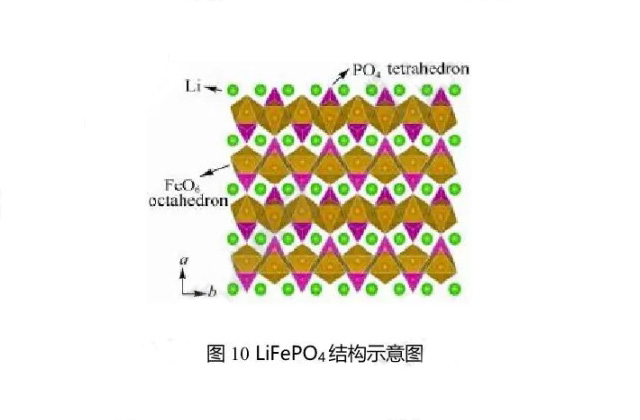 LiFePO4结构示意图