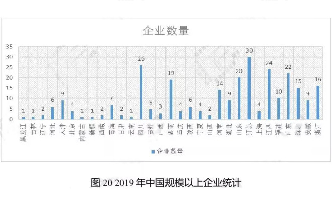 2019年中国规模以上企业统计