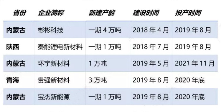 锂电池企业