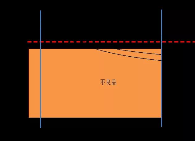 老化不合格品检出