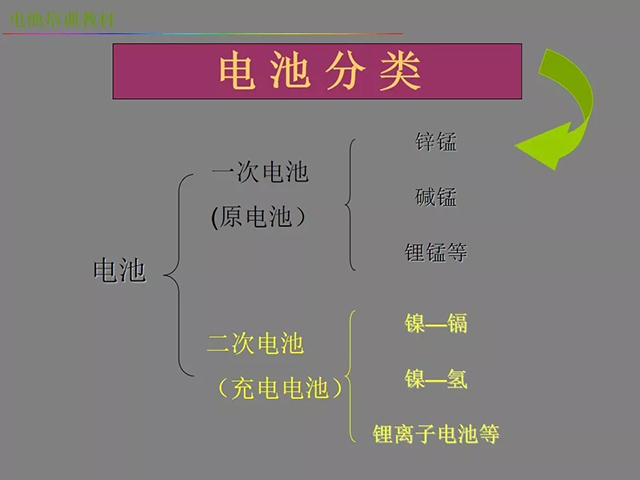 锂电池厂家详解：锂电池生产工艺注意问题（图）