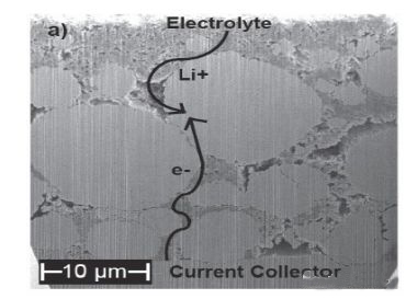 正极极片内锂和电子传输示意图