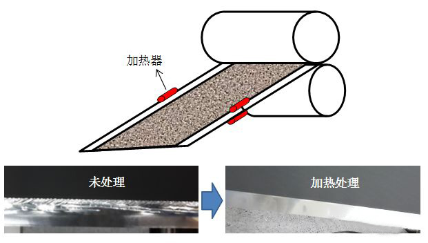 铝箔加热退火示意图及效果