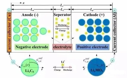 锂电池、锂离子电池、锂金属电池,为什么锂电池有多种叫法?
