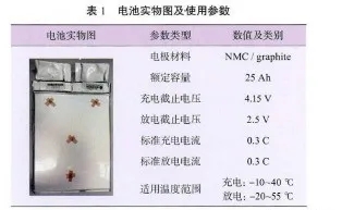 电池实物图及使用参数