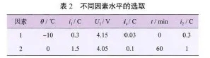 不同因素水平的选取