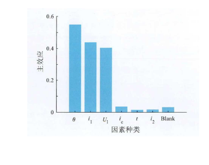 选定因素的主效应