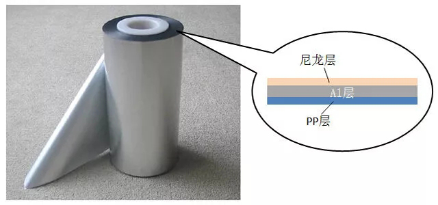 锂离子电池铝塑包装膜