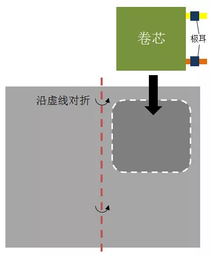 沿虚线对折