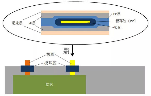 顶封区域示意图