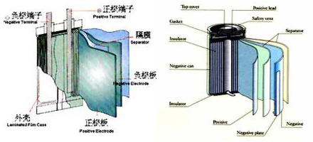 锂电池两种外型