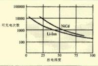 锂电池知识全面介绍