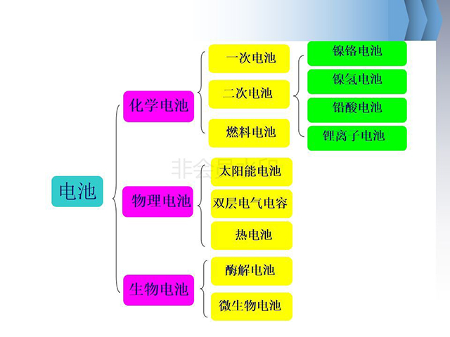 锂离子电池基础知识全面介绍