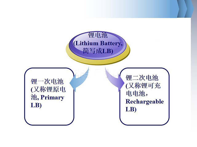 锂离子电池基础知识全面介绍