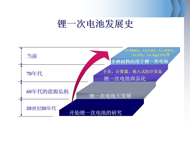 锂离子电池基础知识全面介绍