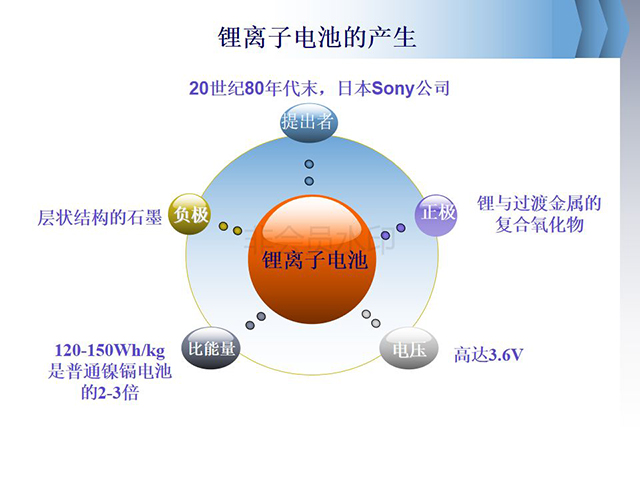 锂离子电池基础知识全面介绍