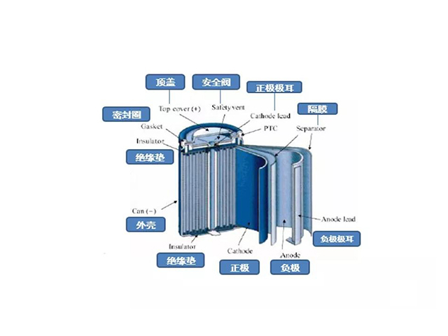 圆柱形锂离子电池结构图片