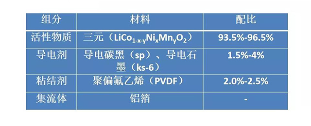 正极配方