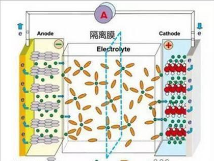 锂离子电池为什么会爆炸，详细的分析其原因