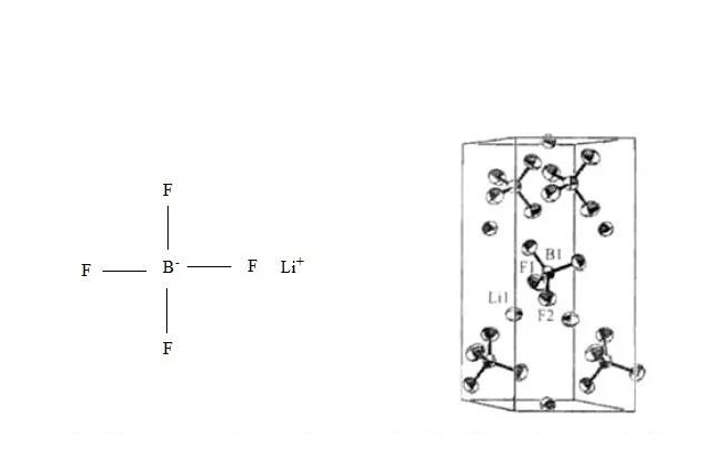 锂离子电池电解液知识及电化学测试方法