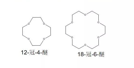 有机饰膜添加剂