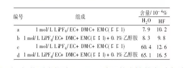 复合石墨组成电池