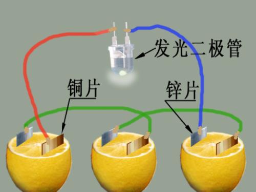 柠檬电池发电实验