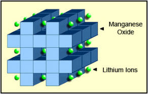 锂锰结构